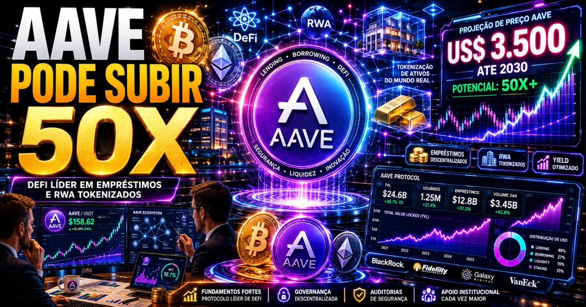 Aave pode subir 50x até 2030 e superar Bitcoin e Ethereum, aposta Standard Chartered