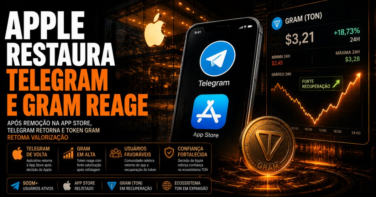 Apple restaura Telegram após remoção da App Store; token Gram recupera perdas