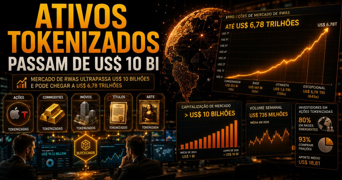 Ativos tokenizados superam US$ 10 bi e estudo projeta mercado de até US$ 6,78 trilhões