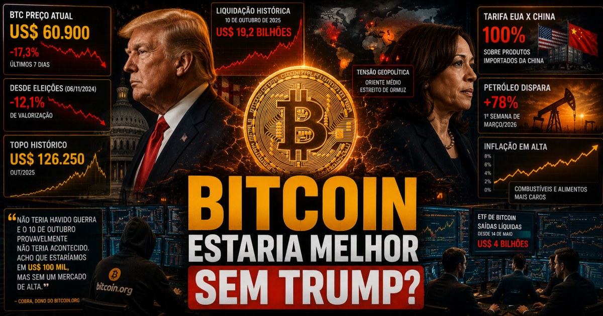 Bitcoin estaria em US$ 100 mil sem Trump, diz dono do Bitcoin.org após queda de 52%