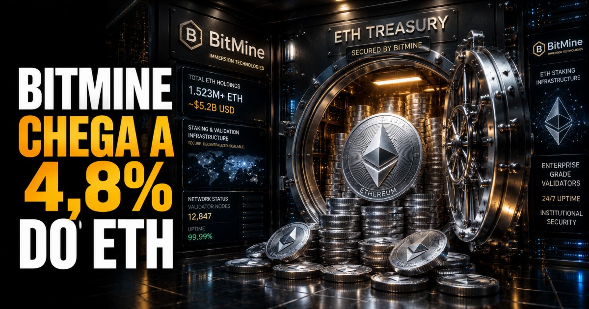 BitMine alcança 4,8% da oferta do Ethereum e fica perto da meta de controlar 5% do ETH