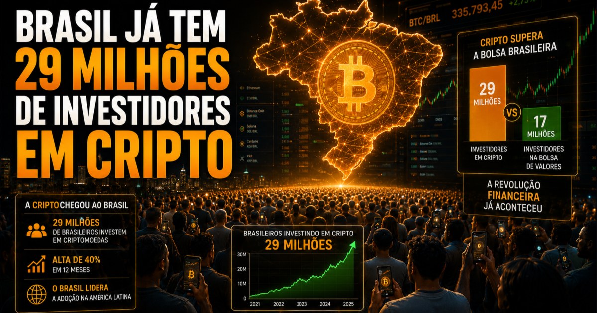 Brasil já tem 29 milhões de investidores em cripto, 2,3 vezes mais que na bolsa