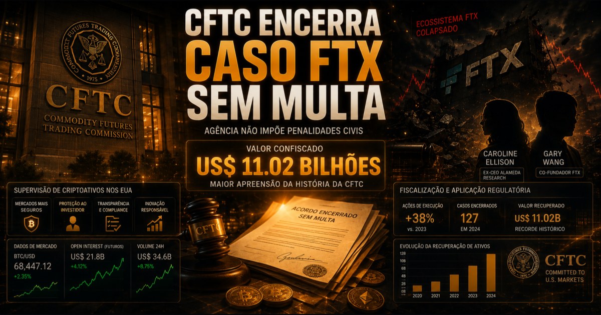 CFTC encerra caso FTX sem multa para Ellison e Wang, mas mantém banimentos até 2027