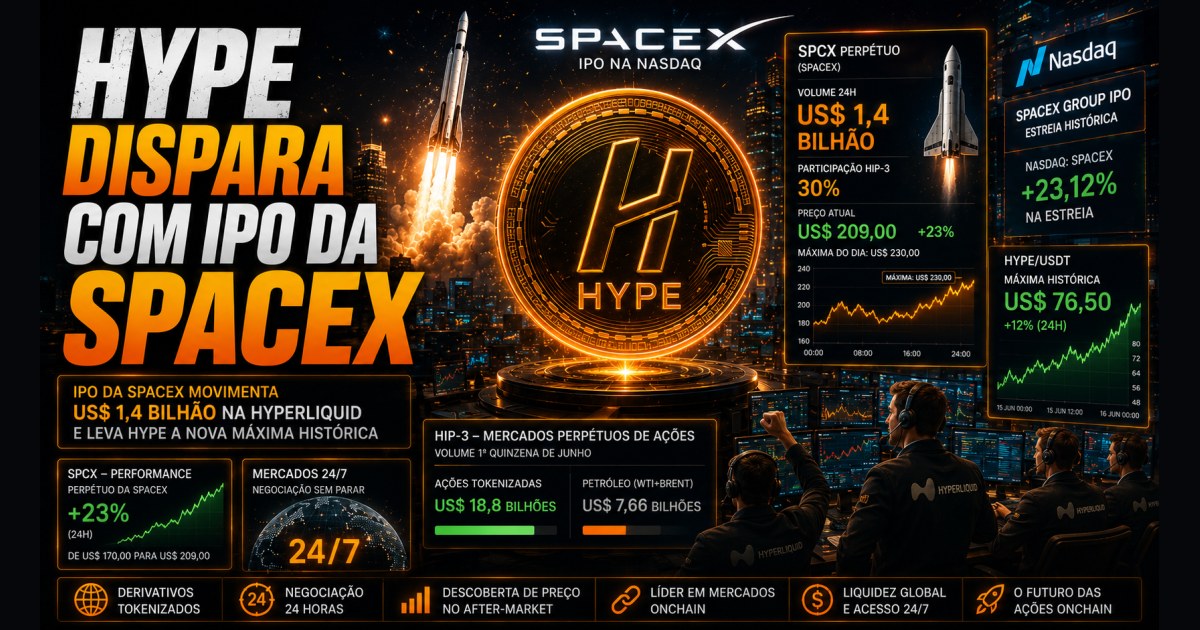 HYPE renova máxima histórica após IPO da SpaceX gerar US$ 1,4 bilhão na Hyperliquid