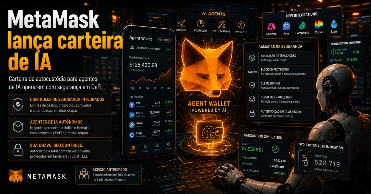 MetaMask lança carteira para agentes de IA com limites de segurança e foco em DeFi