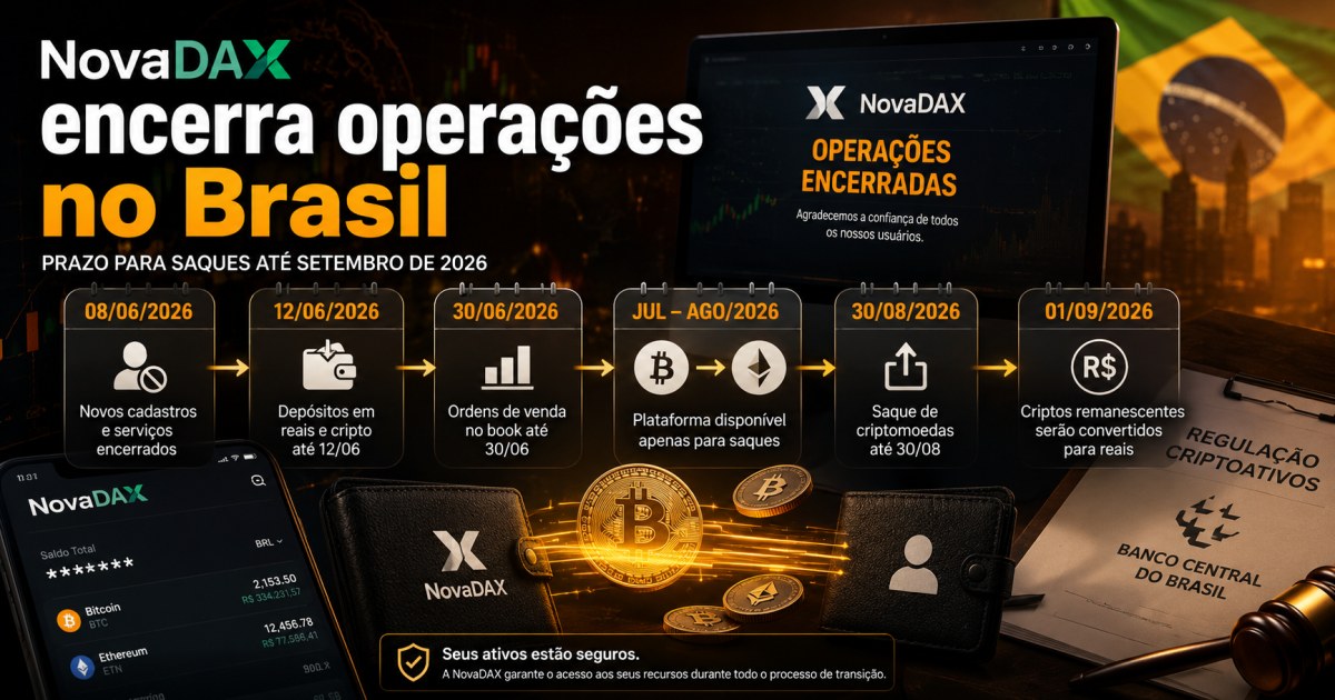NovaDAX encerra operações no Brasil e dá prazo até setembro para retirada de ativos