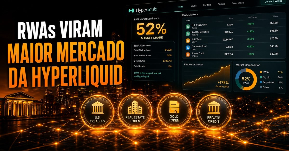 RWAs superam 50% do volume da Hyperliquid pela primeira vez e lideram negociações na DEX