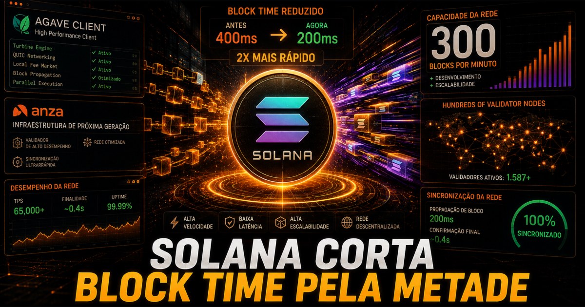 Solana começa upgrade para cortar block time pela metade e chegar a 300 blocos por minuto