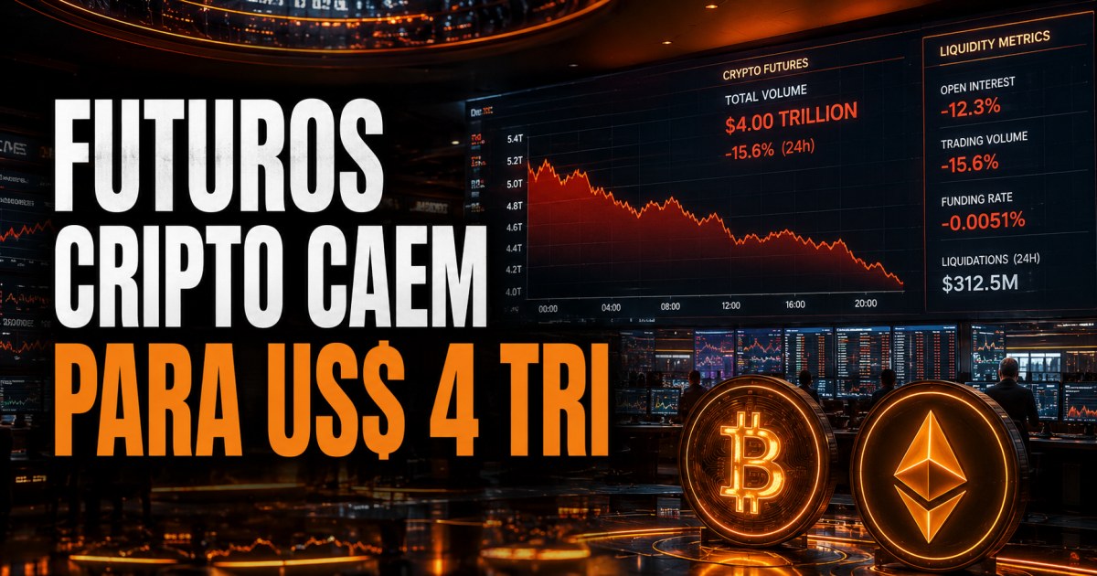 Volume de futuros em exchanges cripto cai para US$ 4 tri, menor nível desde 2023